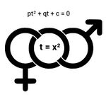 Символика биквадратного уравнения