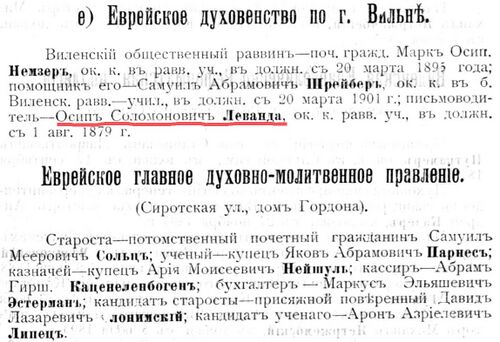 Памятная кн Виленской губернии 1902.jpg