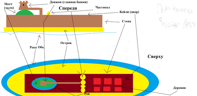 Файл:План крепости Сибирский острог.png