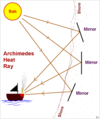 Archimedes Heat Ray conceptual diagram.png