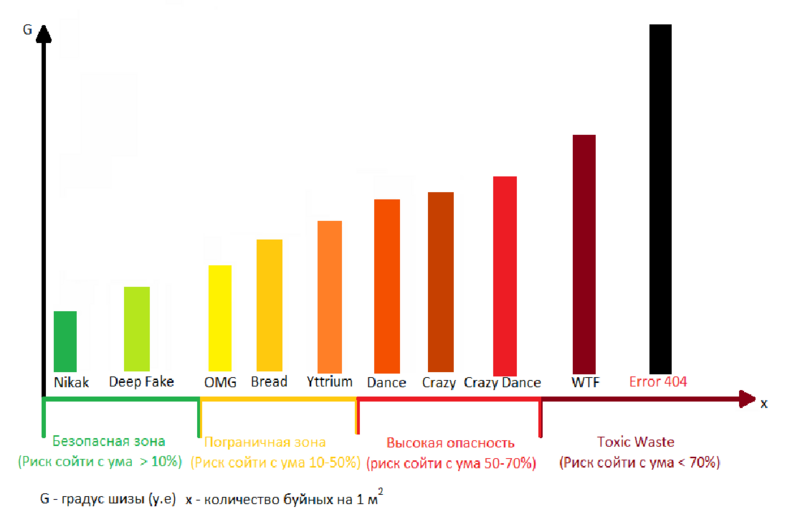 Файл:Шкала шизы.png