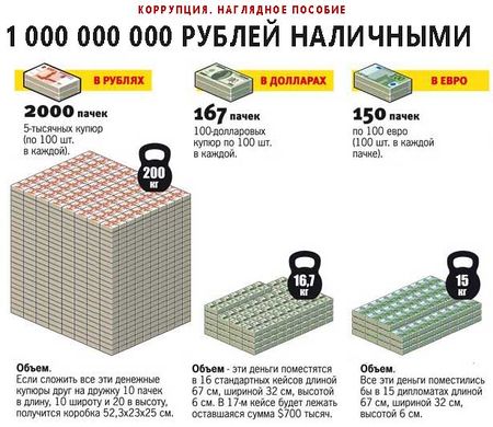 Миллиард рублей наличными.jpg
