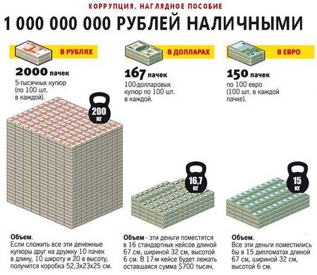 1 миллиард наличными фото