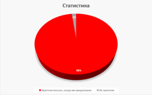 Статистика по экспериментам по проверке Теориии.png