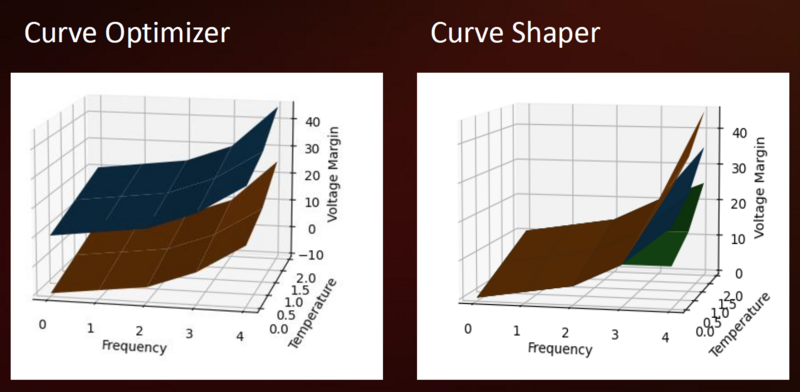 Файл:CurveOptimizer2.png