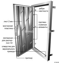 Схема замка двери входной двери