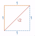 2=sqrt2.gif